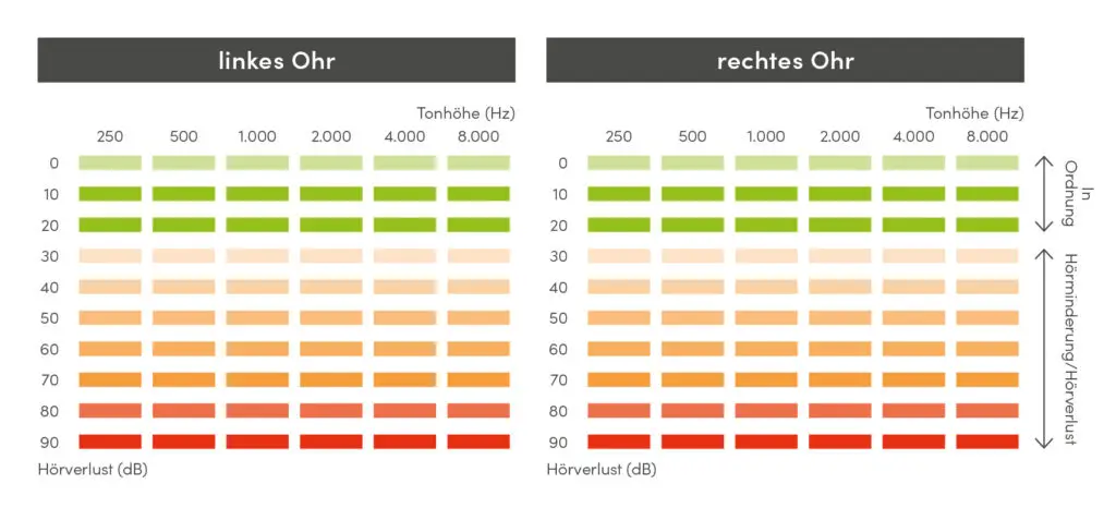 OWH Kamp Hoergesundheit Klappkarte A6q 250423 RZ